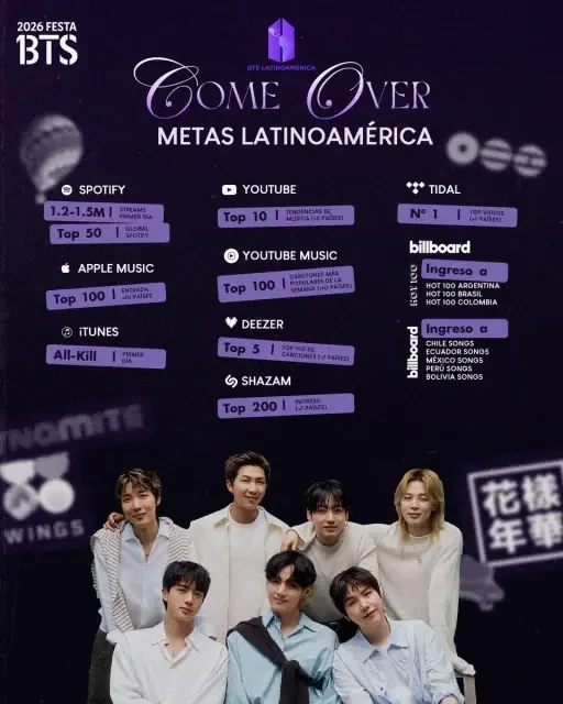 Bts Come Over
