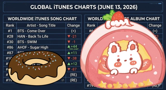 Sugar High on iTunes