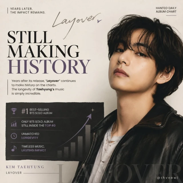 MOST INFLUENTIAL KIM TAEHYUNG