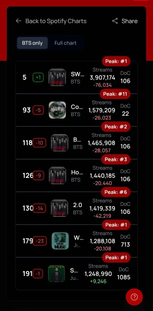 BTS/FULL STREAM ARMY