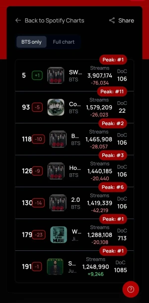 BTS/FULL STREAM ARMY