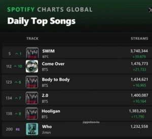Más stream a BTS