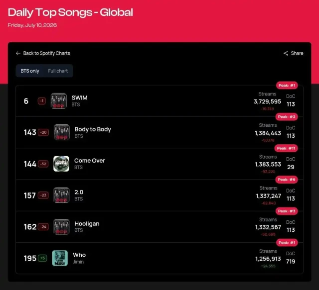 Más stream a swim y arirang