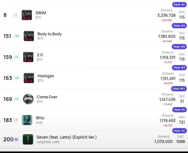 Stream a swim y arirang