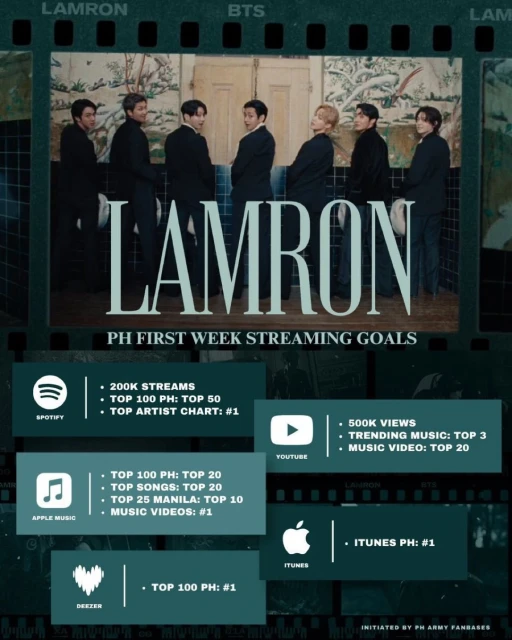 SPREAD THE GOALSSS!!! STREAM LAMRON ❤️‍🔥💜