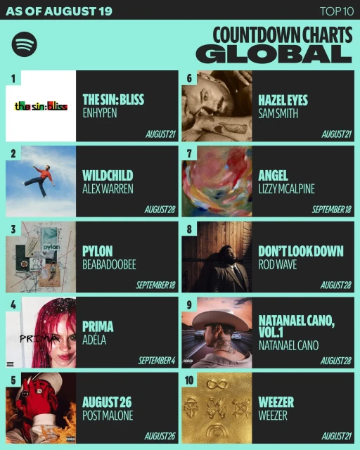 Wow Enha top 1✨️😍 PRE-SAVE