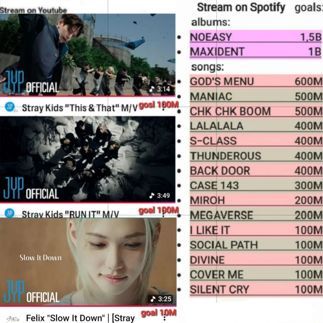 •●•VOTE•●•<br><br>●KGMA<br>app: COOGOONG<br>nominations: BEST LISTENER\'S PICK - SLOW IT DOWN FELIX<br>end