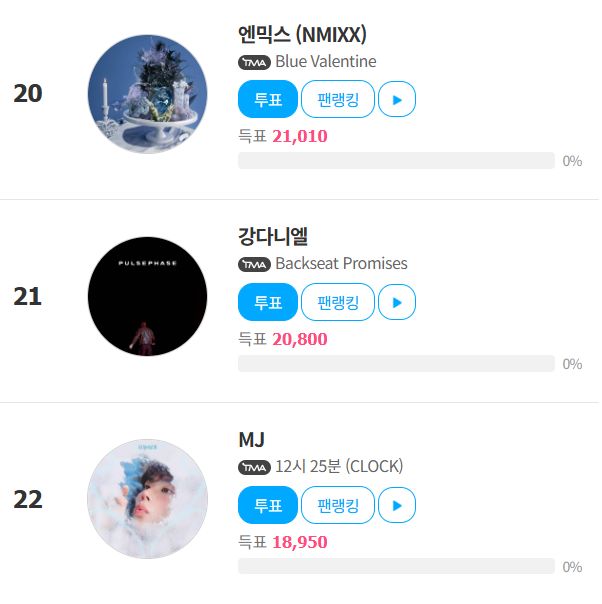 Kang Daniel Enters Fan N Star Best Music Winter Voting at Twenty-First ...