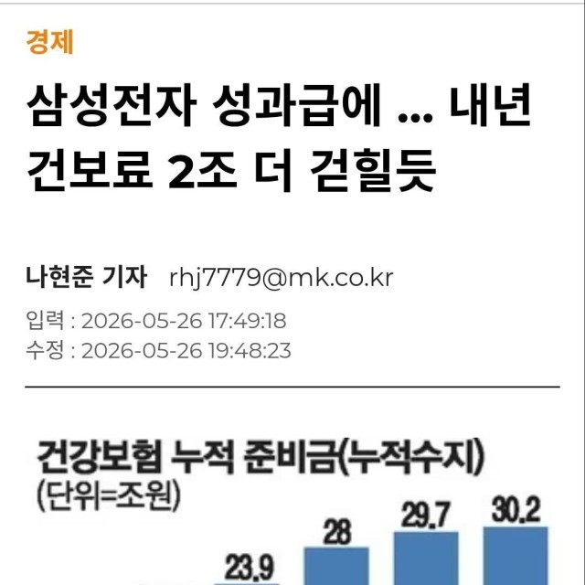 삼성전자 성과급에 … 내년 건보료 2조 더 걷힐듯