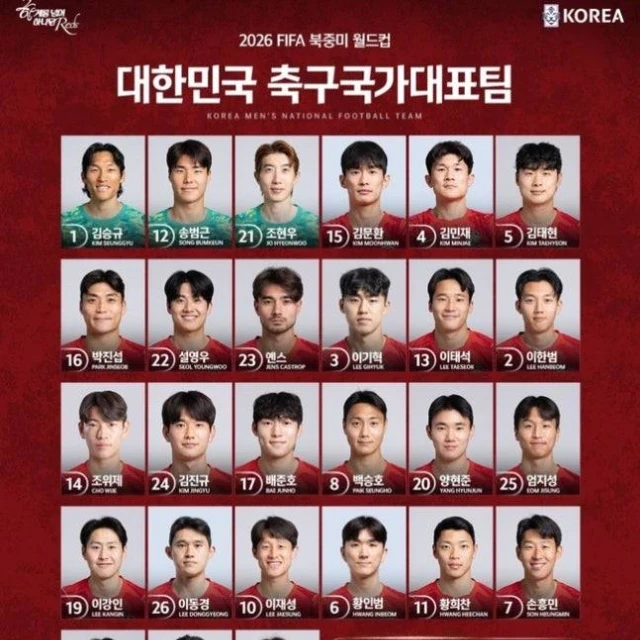 [오피셜] 북중미 월드컵 한국 축구대표팀 등번호