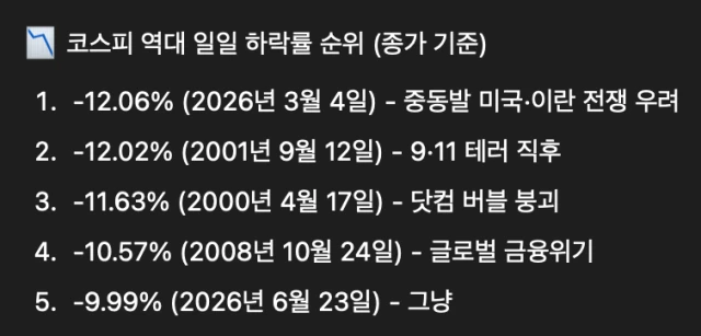코스피 역대 하락폭 Top5.jpg