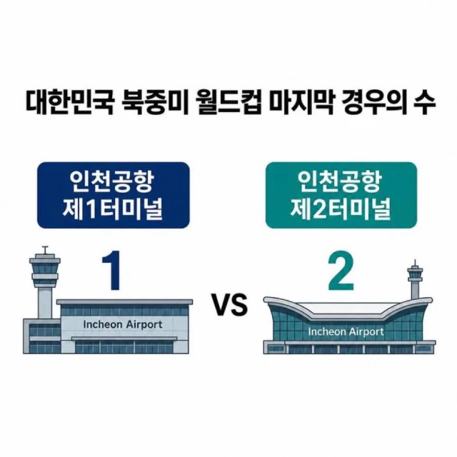 대한민국 북중미 월드컵 마지막 경우의 수