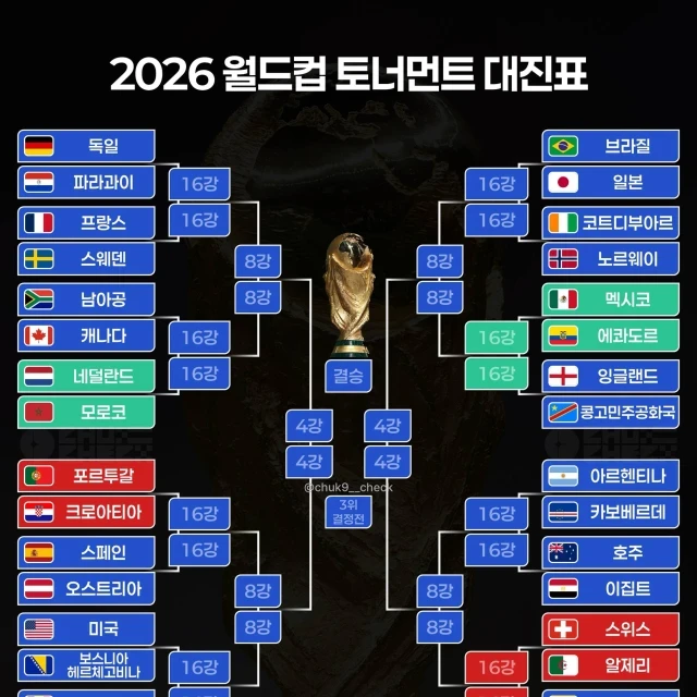 월드컵 아시아는 다 떨어졌네요