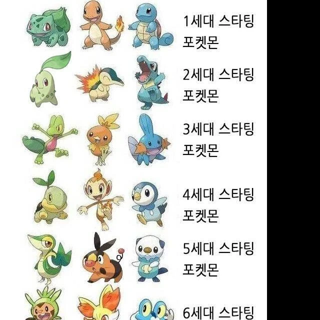 세대별 포켓몬 스타팅 포켓몬.jpg