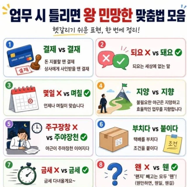 사람들이 잘 틀린다는 맞춤법